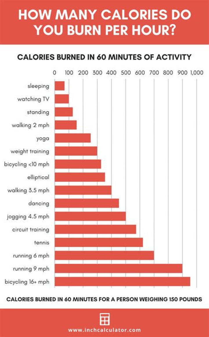 Quick Answer: How Many Calories Does A Hot Shower Burn