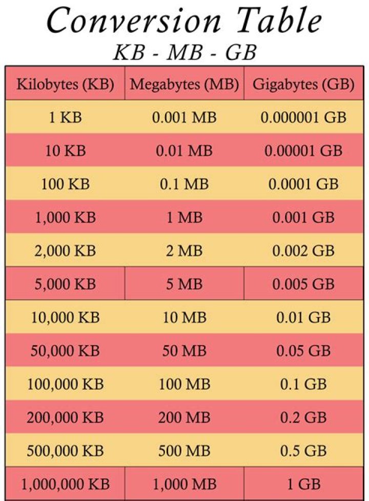 Quick Answer: How Many Kb In A Mb