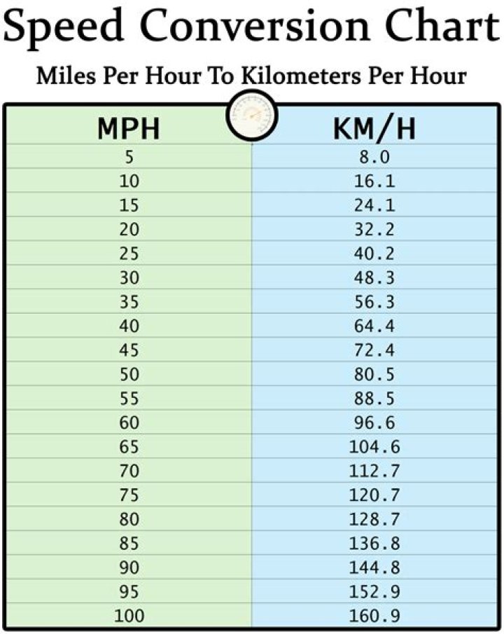 Quick Answer: How Many Miles To Mobile Alabama
