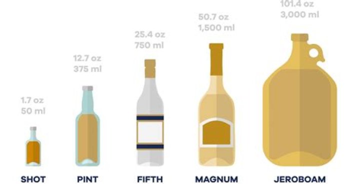 Quick Answer: How Many Ml Is A Fifth Of Alcohol