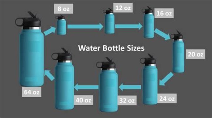 Quick Answer: How Many Water Bottles Is 120 Ounces