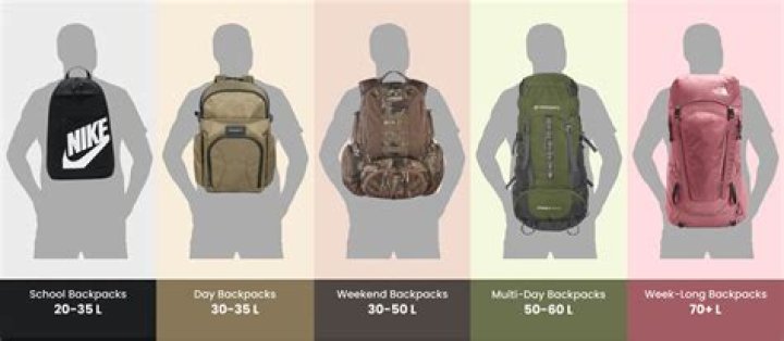 Quick Answer: How Much Can A Backpack Hold In Pathfinder