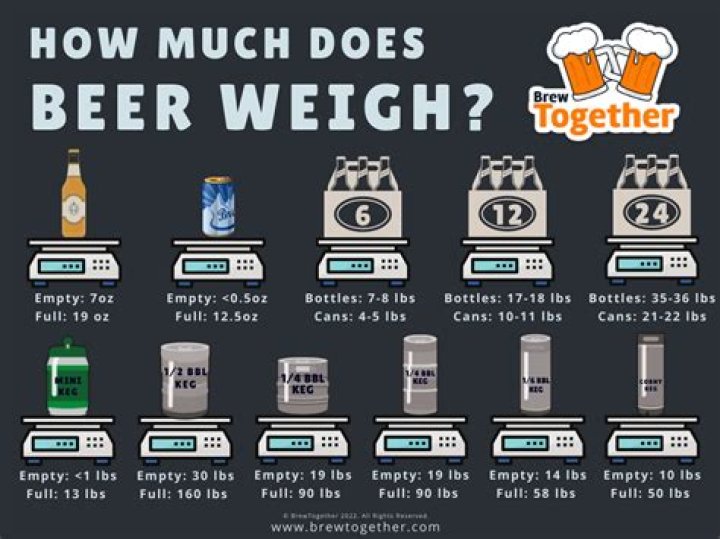 Quick Answer: How Much Does A Shotput Weigh