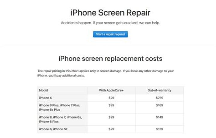 Quick Answer: How Much Does Mac Screen Repair Cost