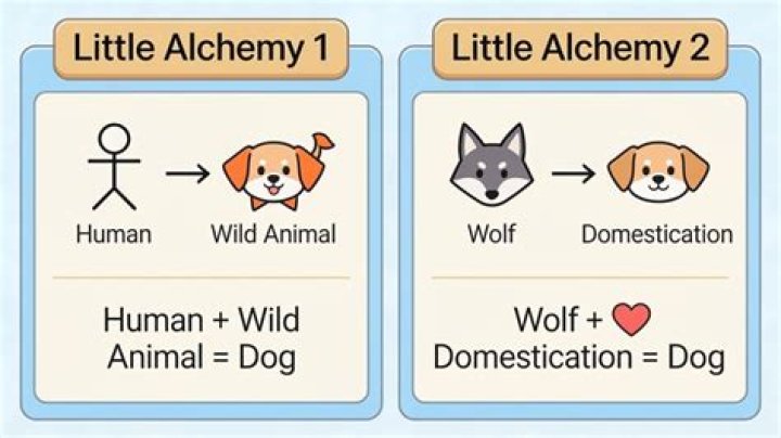 Quick Answer: How To Make A Wild Dog In Little Alchemy