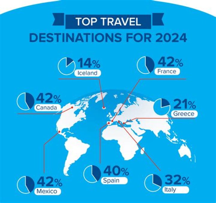 Quick Answer: How To Travel In Rim World