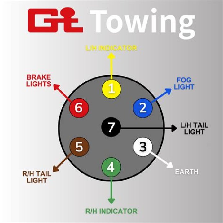 Quick Answer: How To Wire A Seven Pin Trailer Plug