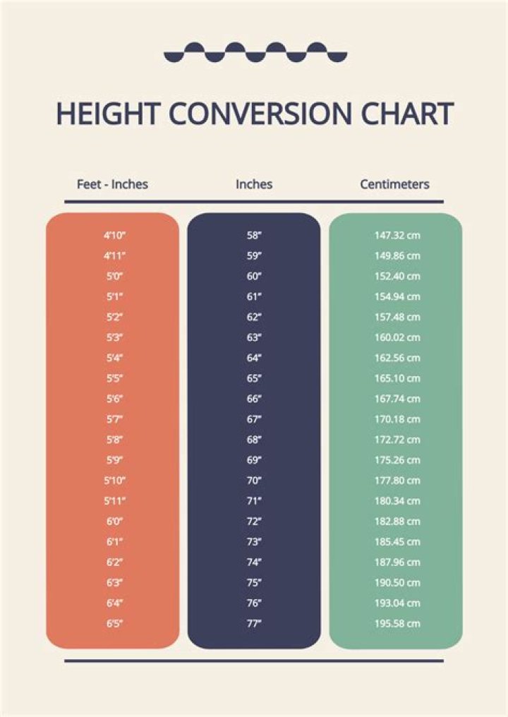 Quick Answer: What Is 69 Inches In Height