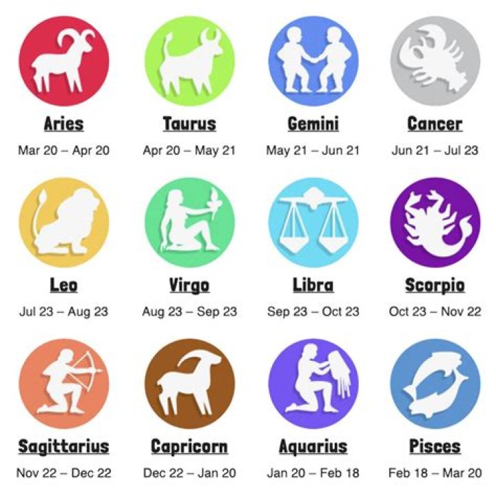 Quick Answer: What Is The Tallest Zodiac Sign
