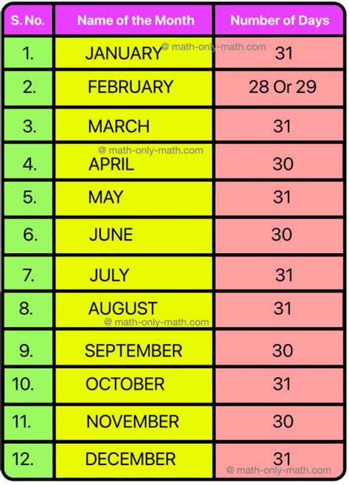 Quick Answer: What Number Month Is May