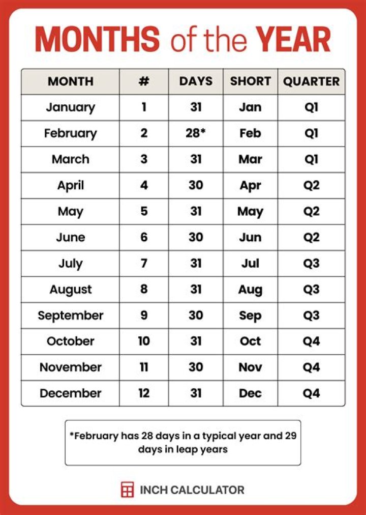 Quick Answer: What Number Of Month Is November