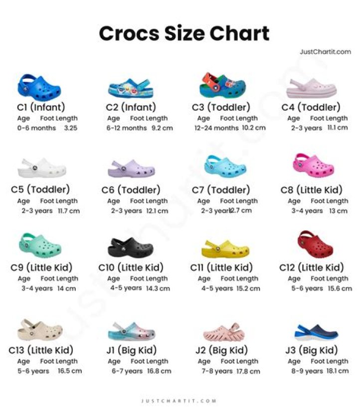 Quick Answer: What Size Crocs Should I Buy