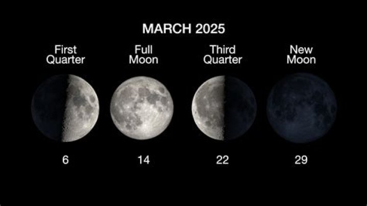 Quick Answer: When Does Full Moon Start