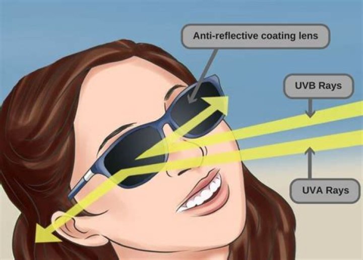 Quick Answer: Why Do Blind People Wear Sunglasses