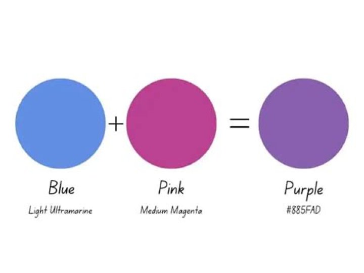 What Do Pink And Blue Make