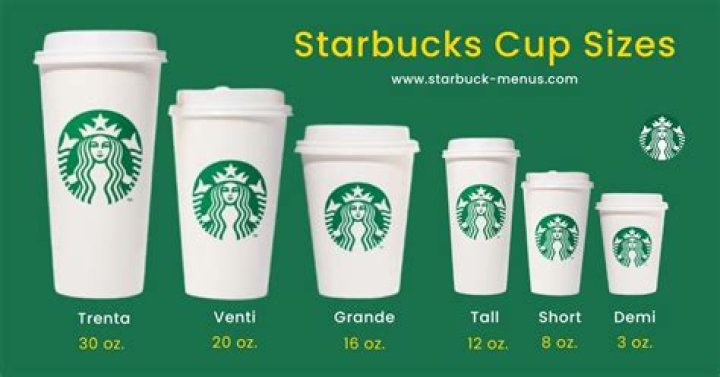 What Do Starbucks Sizes Mean