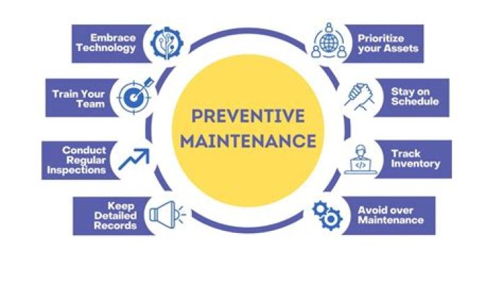 What Does Perform Maintenance Mean On Dodge Diesel
