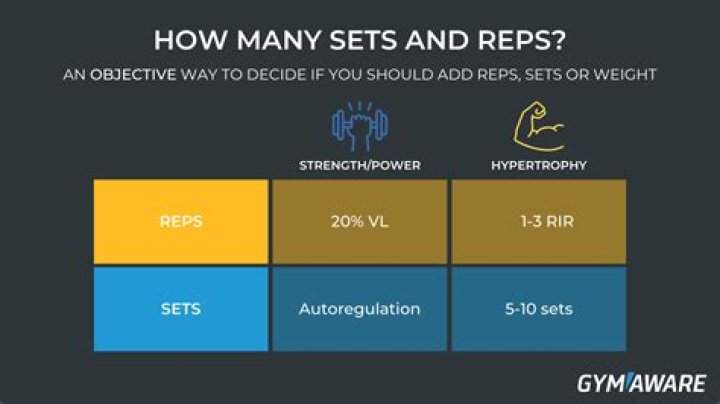What Does Reps Mean In Fitness