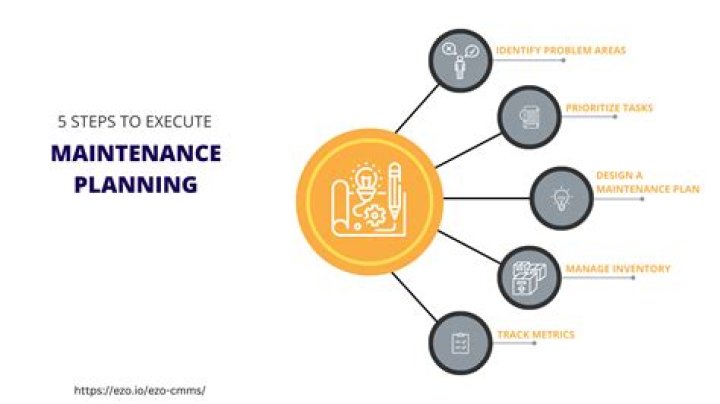 What Is Meant By Maintenance Strategy