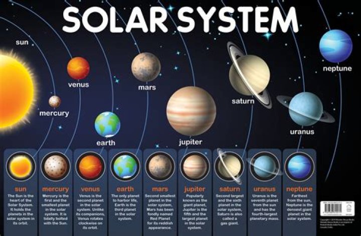 What Is The 2Nd Smallest Planet