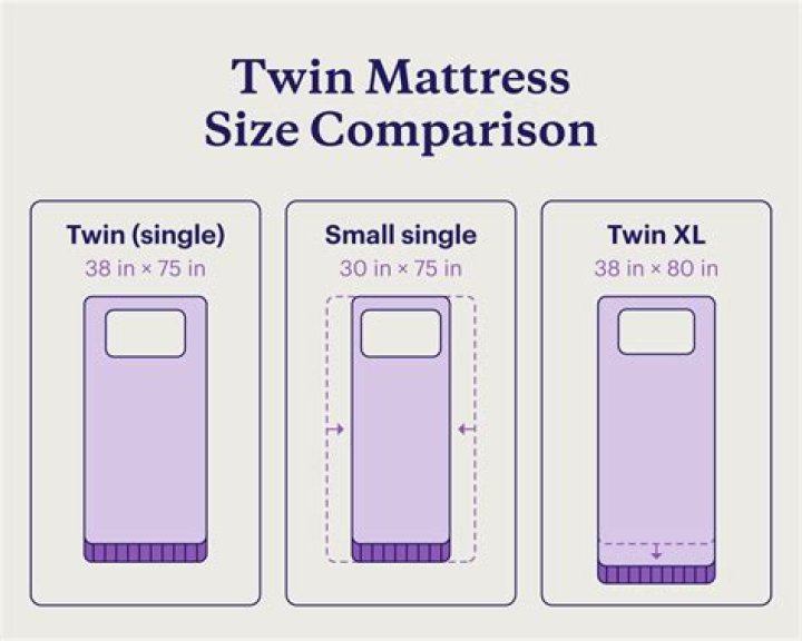 What Is The Size Of A Twin Bedspread