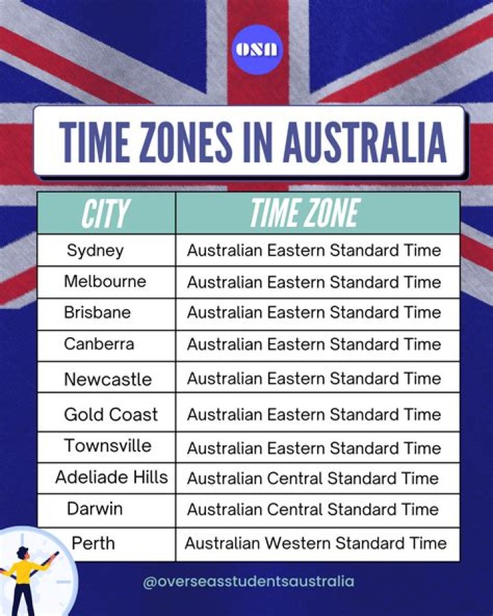 What Time Is It In Victoria Australia