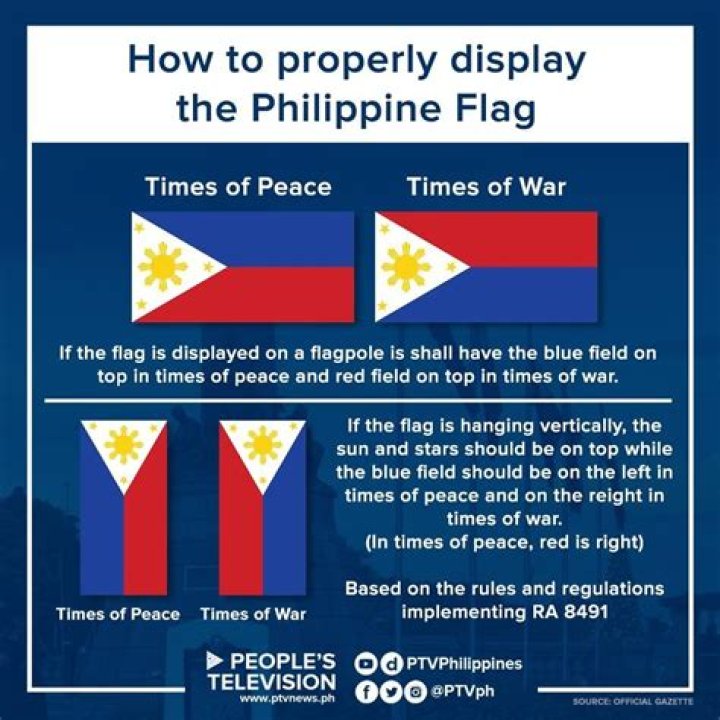 What Time Is The Philippines Right Now