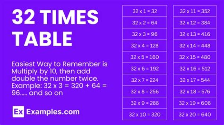 What Times What Is 32