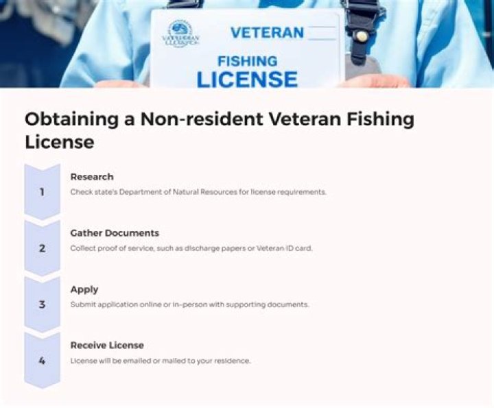 Where To Buy Oklahoma Non Resident Fishing License