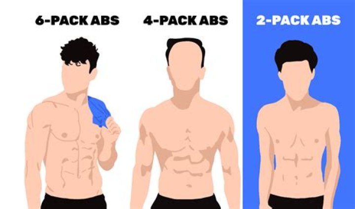 Why Do I Only Have Abs When I Flex